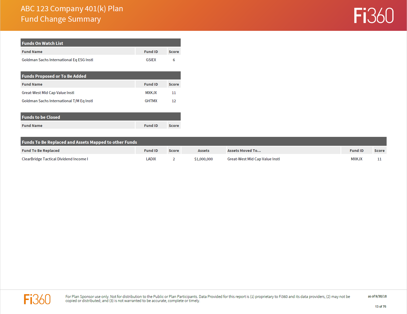 Fund Change Management – FirmPlus - Retail